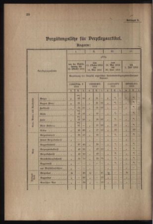 Verordnungsblatt für das Kaiserlich-Königliche Heer 19180406 Seite: 22