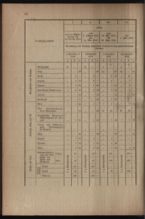 Verordnungsblatt für das Kaiserlich-Königliche Heer 19180406 Seite: 24