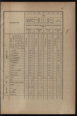 Verordnungsblatt für das Kaiserlich-Königliche Heer 19180406 Seite: 25