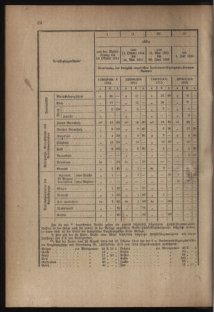 Verordnungsblatt für das Kaiserlich-Königliche Heer 19180406 Seite: 26