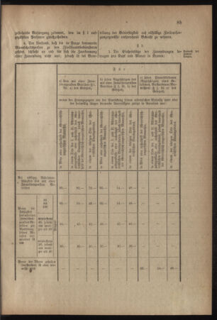 Verordnungsblatt für das Kaiserlich-Königliche Heer 19180504 Seite: 7