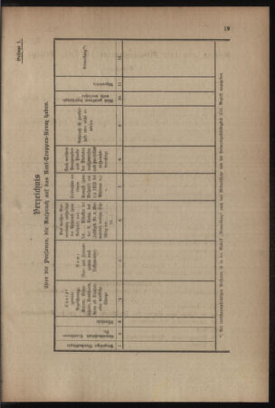 Verordnungsblatt für das Kaiserlich-Königliche Heer 19180706 Seite: 25