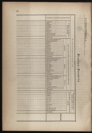 Verordnungsblatt für die Kaiserlich-Königliche Landwehr 18700512 Seite: 4