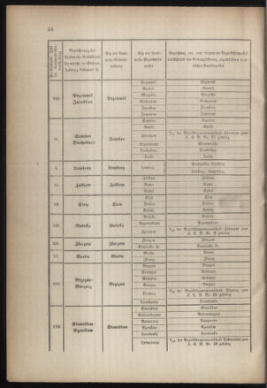 Verordnungsblatt für die Kaiserlich-Königliche Landwehr 18700514 Seite: 10