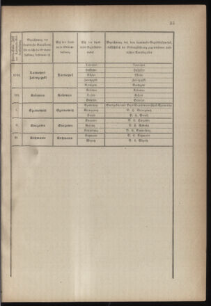 Verordnungsblatt für die Kaiserlich-Königliche Landwehr 18700514 Seite: 11