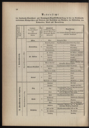 Verordnungsblatt für die Kaiserlich-Königliche Landwehr 18700514 Seite: 2