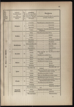 Verordnungsblatt für die Kaiserlich-Königliche Landwehr 18700514 Seite: 3