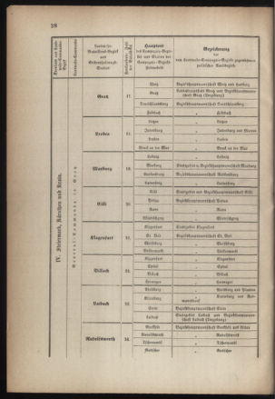 Verordnungsblatt für die Kaiserlich-Königliche Landwehr 18700514 Seite: 4