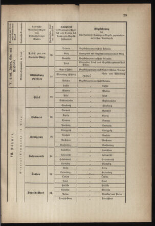 Verordnungsblatt für die Kaiserlich-Königliche Landwehr 18700514 Seite: 5