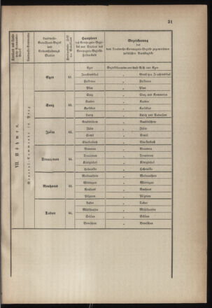 Verordnungsblatt für die Kaiserlich-Königliche Landwehr 18700514 Seite: 7