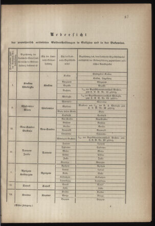 Verordnungsblatt für die Kaiserlich-Königliche Landwehr 18700514 Seite: 9