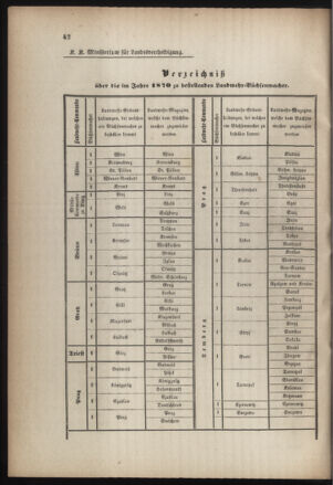 Verordnungsblatt für die Kaiserlich-Königliche Landwehr 18700531 Seite: 6