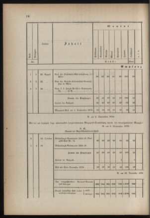 Verordnungsblatt für die Kaiserlich-Königliche Landwehr 18700722 Seite: 18