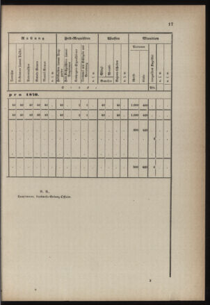 Verordnungsblatt für die Kaiserlich-Königliche Landwehr 18700722 Seite: 3