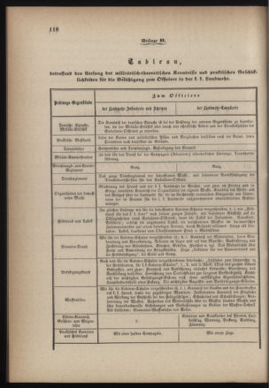 Verordnungsblatt für die Kaiserlich-Königliche Landwehr 18700810 Seite: 12