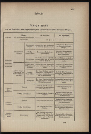 Verordnungsblatt für die Kaiserlich-Königliche Landwehr 18700909 Seite: 11