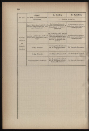 Verordnungsblatt für die Kaiserlich-Königliche Landwehr 18700909 Seite: 12