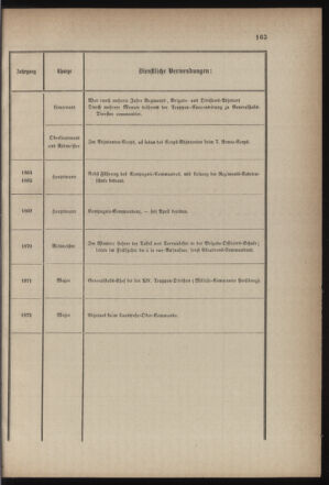 Verordnungsblatt für die Kaiserlich-Königliche Landwehr 18700909 Seite: 15