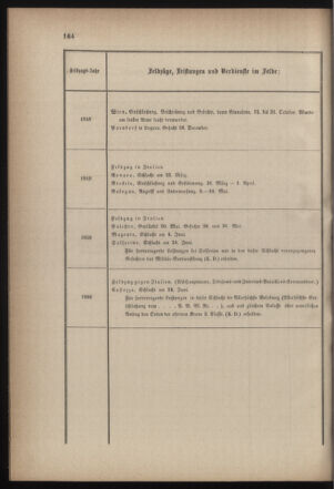 Verordnungsblatt für die Kaiserlich-Königliche Landwehr 18700909 Seite: 16