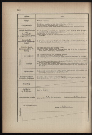 Verordnungsblatt für die Kaiserlich-Königliche Landwehr 18700909 Seite: 18