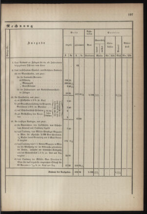 Verordnungsblatt für die Kaiserlich-Königliche Landwehr 18700924 Seite: 13