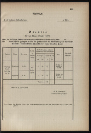 Verordnungsblatt für die Kaiserlich-Königliche Landwehr 18700924 Seite: 15