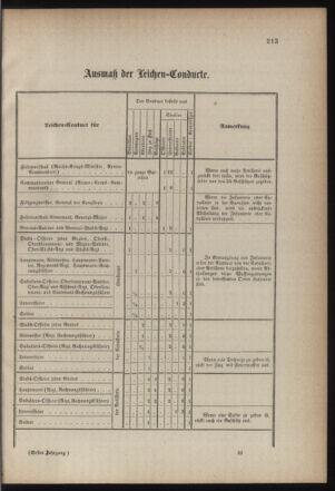 Verordnungsblatt für die Kaiserlich-Königliche Landwehr 18700927 Seite: 5