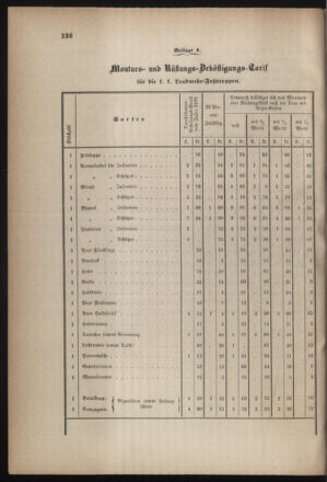 Verordnungsblatt für die Kaiserlich-Königliche Landwehr 18701126 Seite: 4