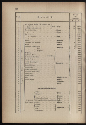 Verordnungsblatt für die Kaiserlich-Königliche Landwehr 18701126 Seite: 6