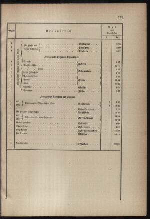 Verordnungsblatt für die Kaiserlich-Königliche Landwehr 18701126 Seite: 7