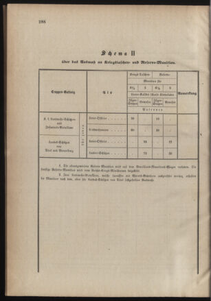 Verordnungsblatt für die Kaiserlich-Königliche Landwehr 18701230 Seite: 6