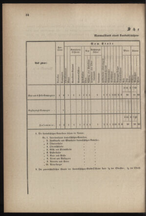 Verordnungsblatt für die Kaiserlich-Königliche Landwehr 18710206 Seite: 14