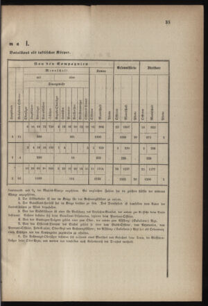 Verordnungsblatt für die Kaiserlich-Königliche Landwehr 18710206 Seite: 15