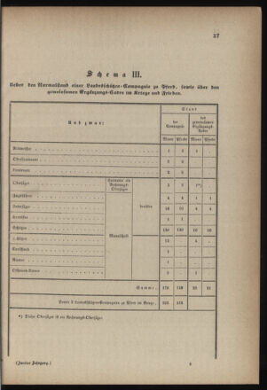 Verordnungsblatt für die Kaiserlich-Königliche Landwehr 18710206 Seite: 17