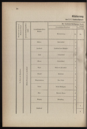 Verordnungsblatt für die Kaiserlich-Königliche Landwehr 18710219 Seite: 40