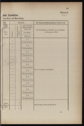 Verordnungsblatt für die Kaiserlich-Königliche Landwehr 18710219 Seite: 41