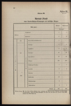 Verordnungsblatt für die Kaiserlich-Königliche Landwehr 18710219 Seite: 46