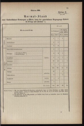 Verordnungsblatt für die Kaiserlich-Königliche Landwehr 18710219 Seite: 47