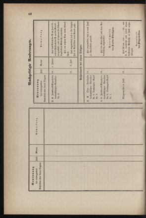 Verordnungsblatt für die Kaiserlich-Königliche Landwehr 18710219 Seite: 52