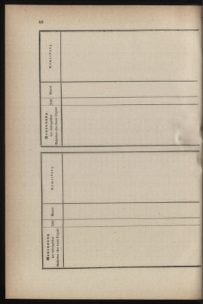 Verordnungsblatt für die Kaiserlich-Königliche Landwehr 18710219 Seite: 54