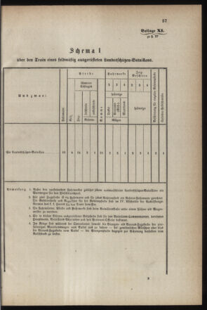 Verordnungsblatt für die Kaiserlich-Königliche Landwehr 18710219 Seite: 63