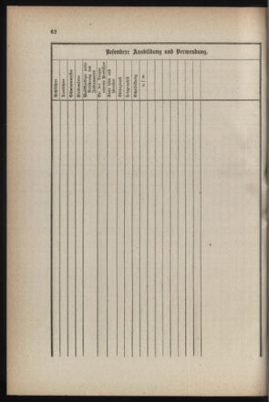 Verordnungsblatt für die Kaiserlich-Königliche Landwehr 18710219 Seite: 68