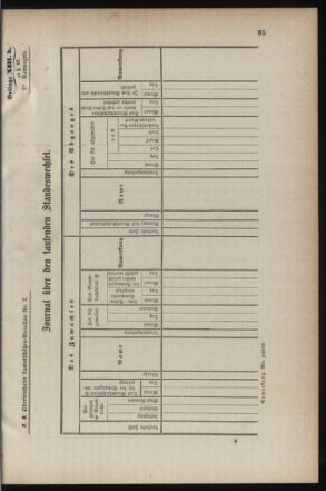 Verordnungsblatt für die Kaiserlich-Königliche Landwehr 18710219 Seite: 71