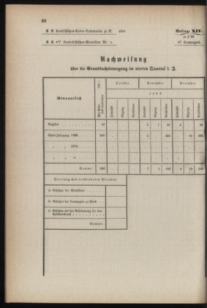 Verordnungsblatt für die Kaiserlich-Königliche Landwehr 18710219 Seite: 72