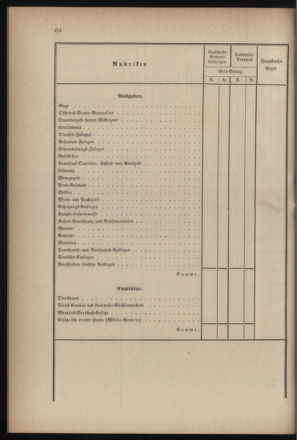 Verordnungsblatt für die Kaiserlich-Königliche Landwehr 18710317 Seite: 12