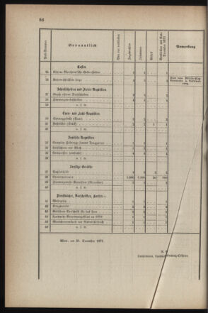 Verordnungsblatt für die Kaiserlich-Königliche Landwehr 18710525 Seite: 4