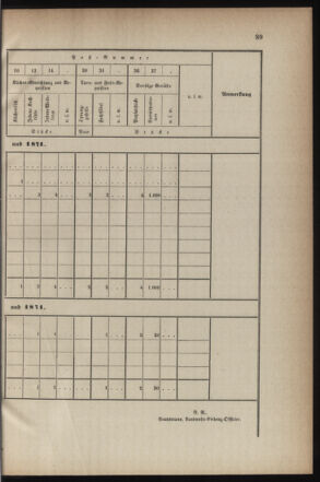 Verordnungsblatt für die Kaiserlich-Königliche Landwehr 18710525 Seite: 7