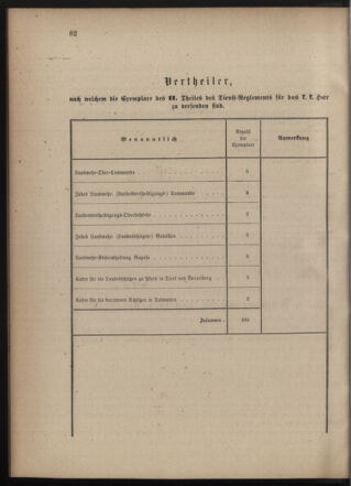 Verordnungsblatt für die Kaiserlich-Königliche Landwehr 18740501 Seite: 4