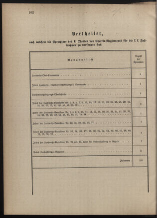 Verordnungsblatt für die Kaiserlich-Königliche Landwehr 18740611 Seite: 4