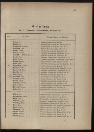 Verordnungsblatt für die Kaiserlich-Königliche Landwehr 18740618 Seite: 3